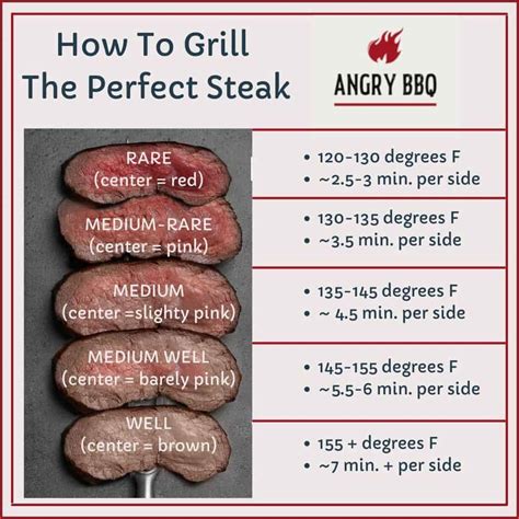 how long should i cook a steak on a gas grill